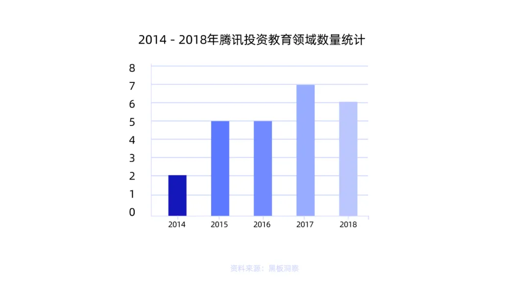 互联网巨头教育“购物车”大起底：大厂投资看什么？