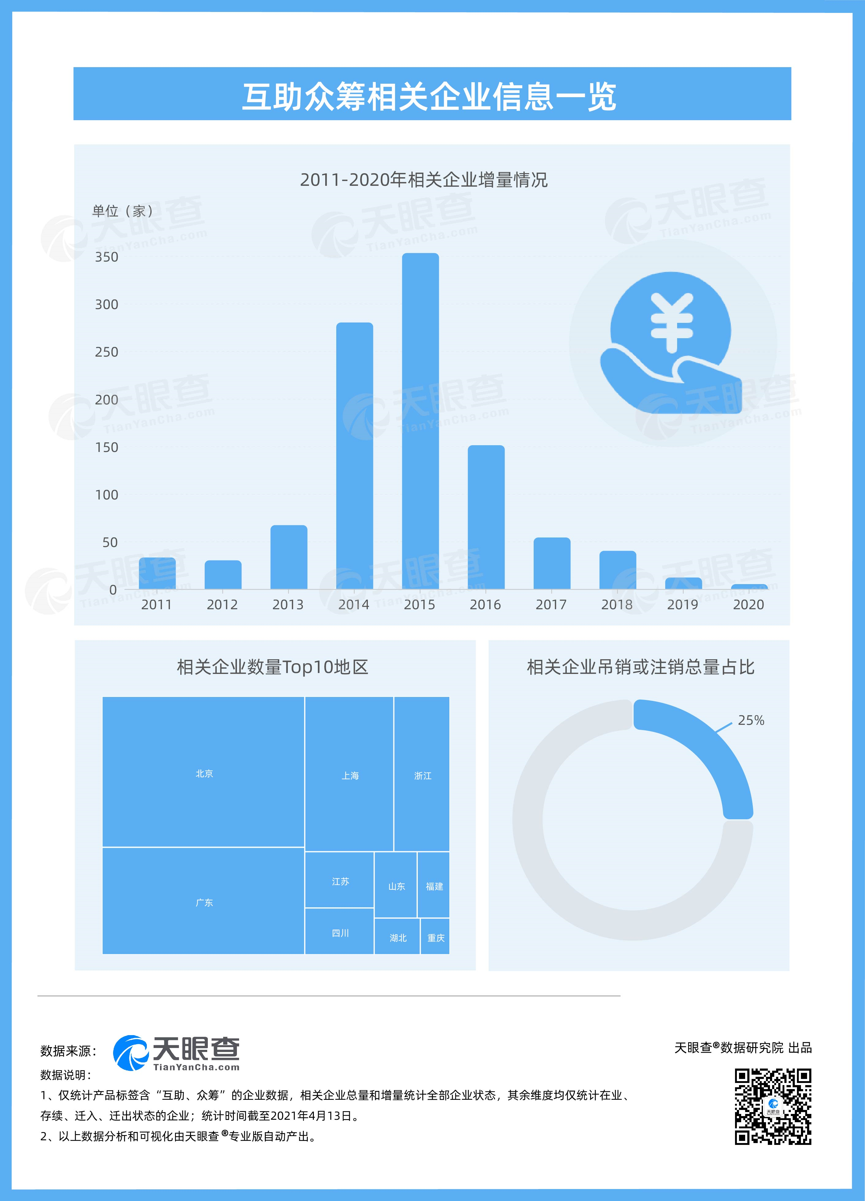 p2p公司经营范围和资质(p2p公司经营范围和资质有关系吗)