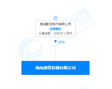 海润影视关联公司在海南成立新公司注册资本3000万人民币