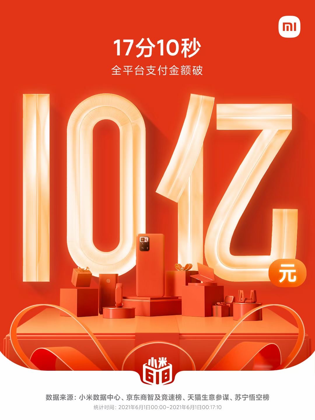 17分10秒小米全平台支付金额突破10亿