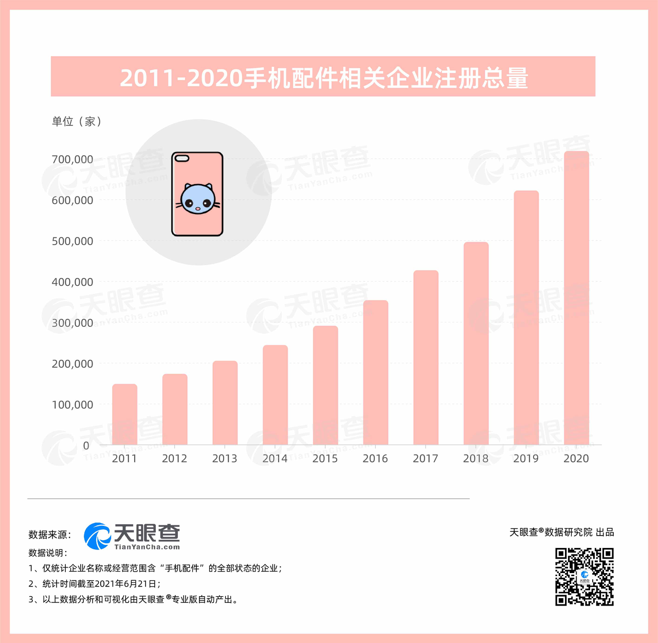 金年会金字招牌信誉至上手机配件行业成长空间巨大目前全国有近49万家手机配件相关企(图1)